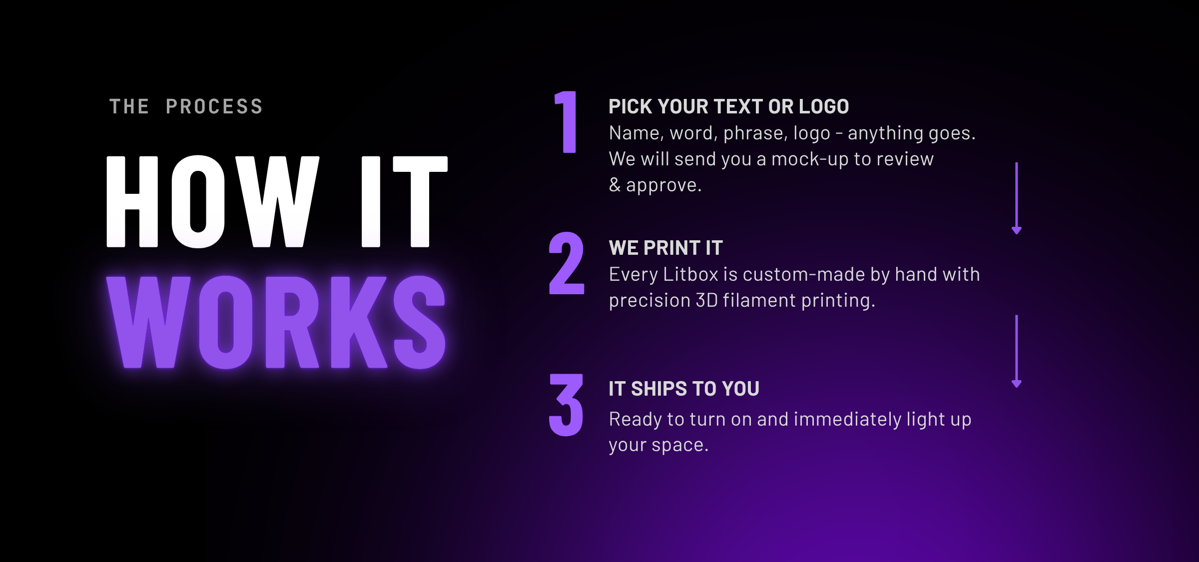 Instructions on how a product is made and shipped, with text on a black background.