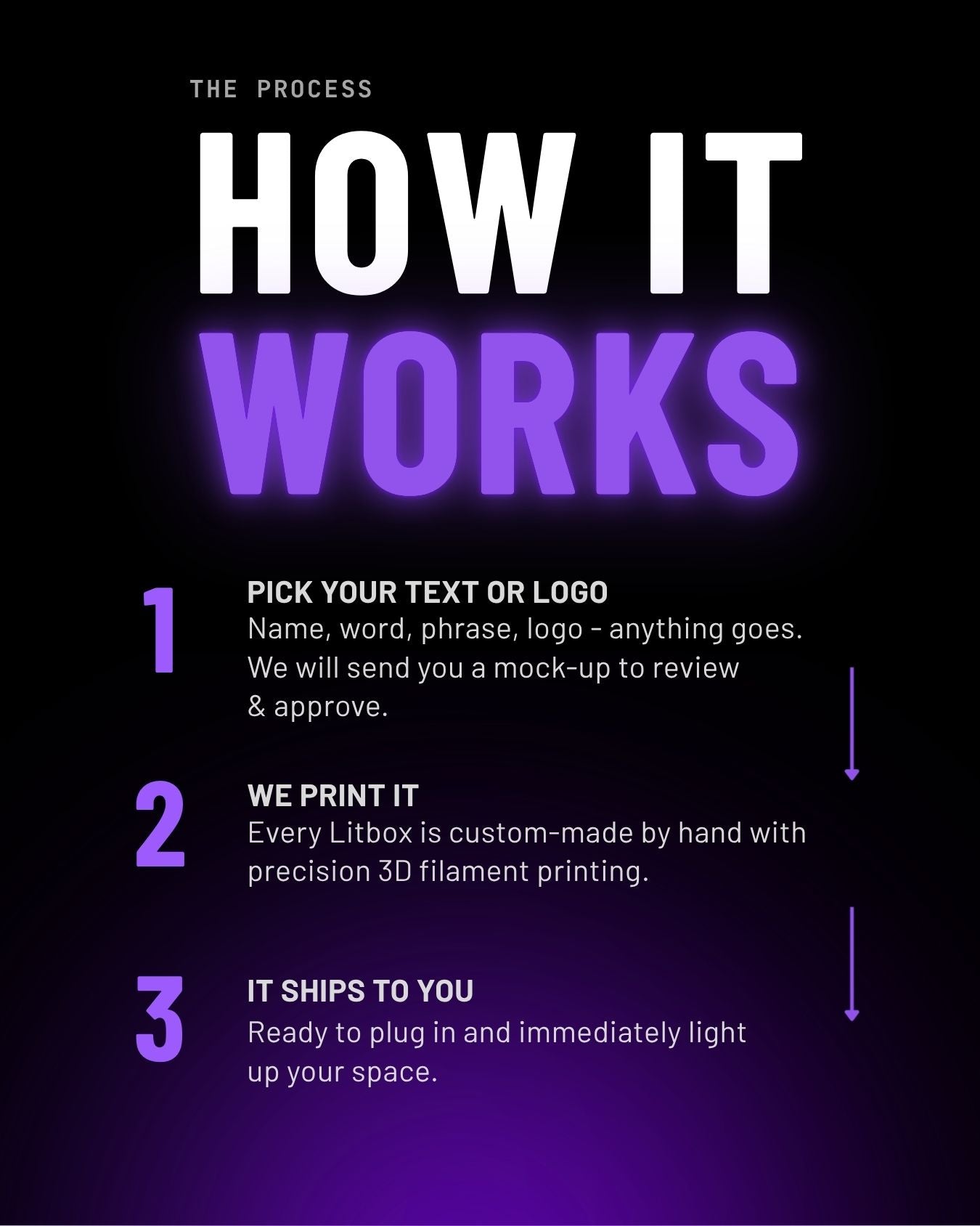 Promotional text about a product or service process on a black and purple background